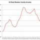 Image for article titled To save the American middle class, Hillary Clinton has to think globally